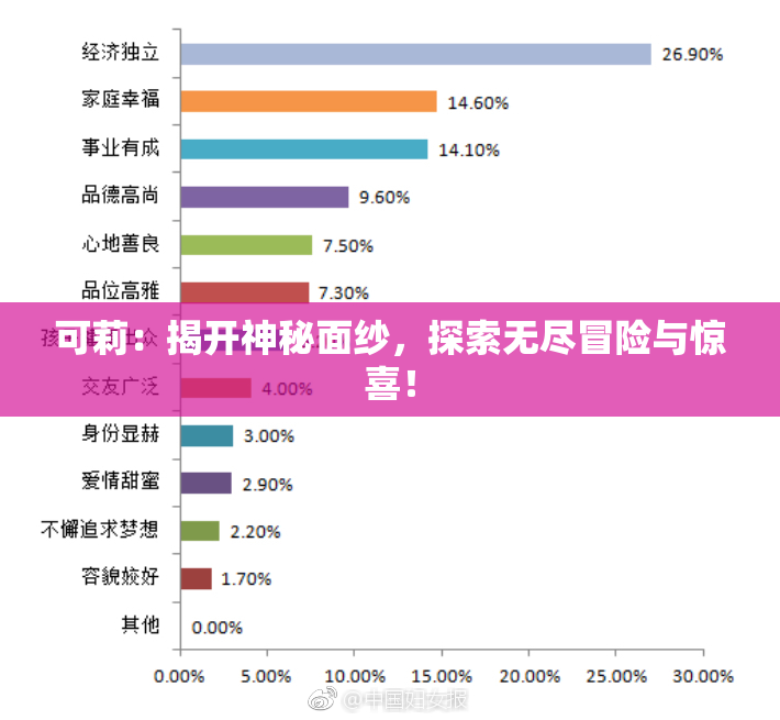 可莉：揭开神秘面纱，探索无尽冒险与惊喜！