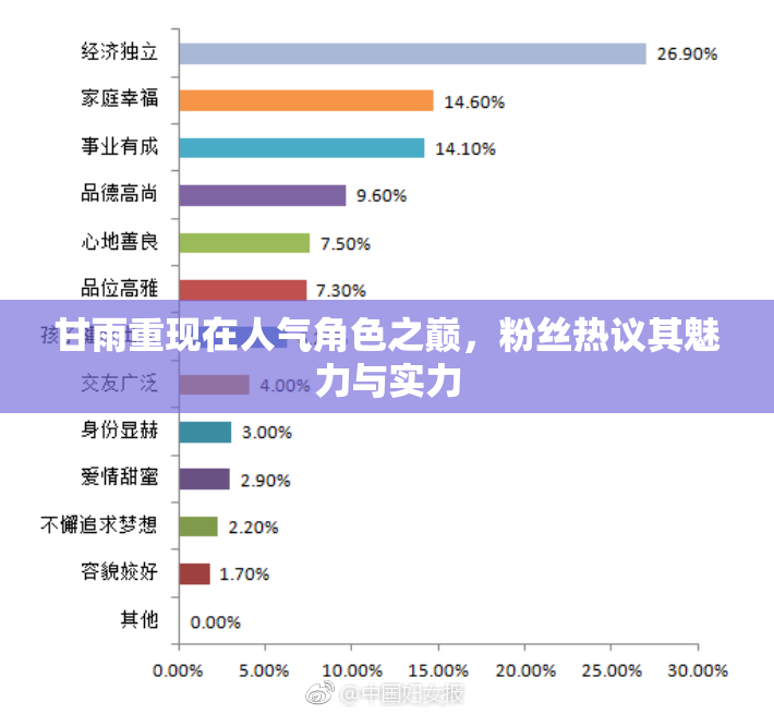 甘雨重现在人气角色之巅，粉丝热议其魅力与实力