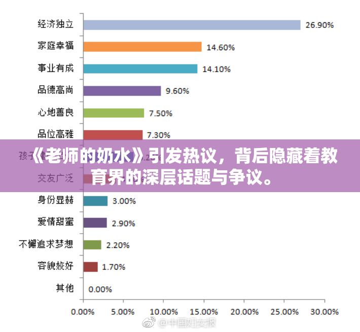 《老师的奶水》引发热议，背后隐藏着教育界的深层话题与争议。