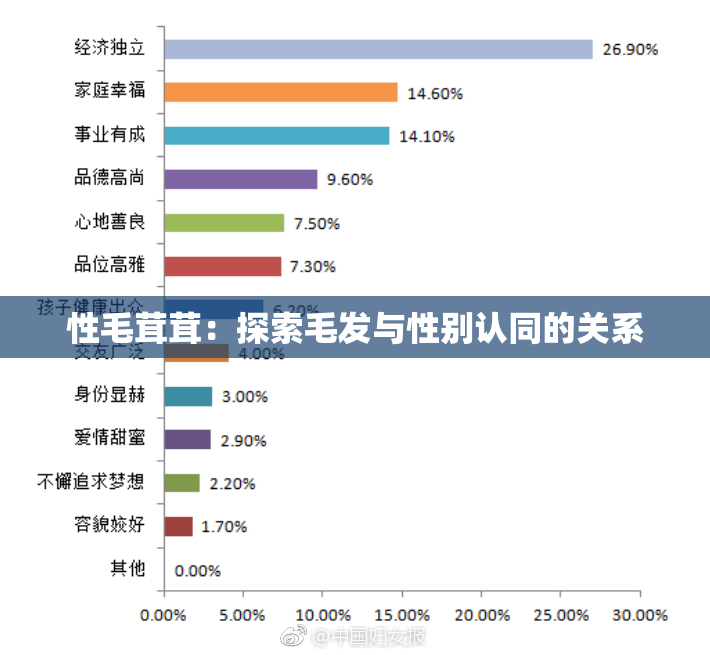 性毛茸茸：探索毛发与性别认同的关系