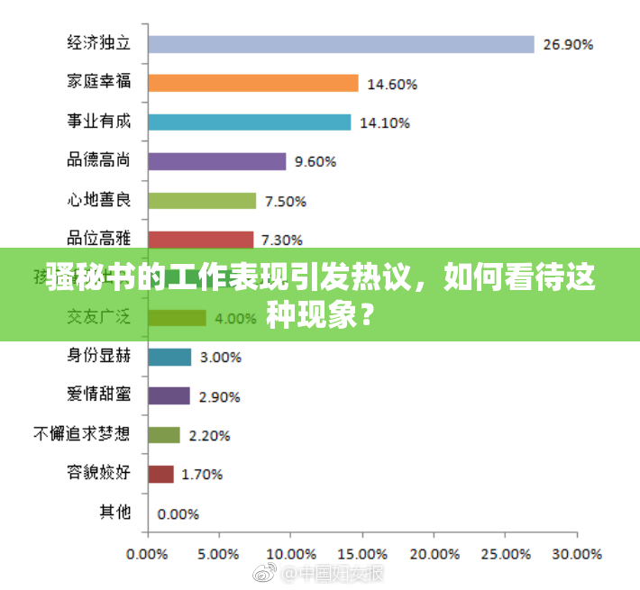 骚秘书的工作表现引发热议，如何看待这种现象？