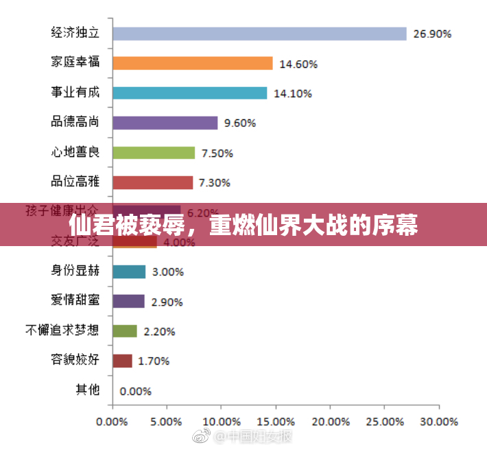 仙君被亵辱，重燃仙界大战的序幕