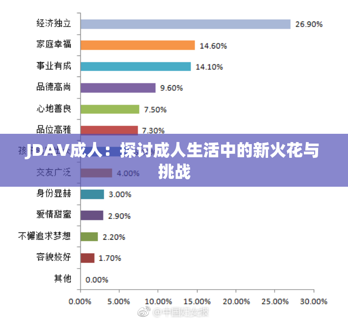 JDAV成人：探讨成人生活中的新火花与挑战