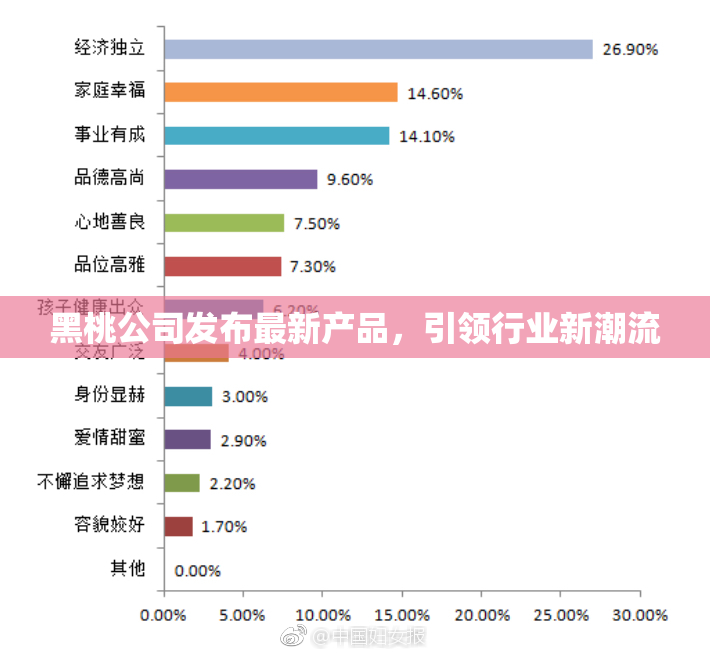 黑桃公司发布最新产品，引领行业新潮流