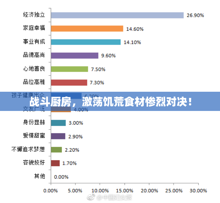 战斗厨房，激荡饥荒食材惨烈对决！