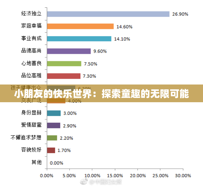 小朋友的快乐世界：探索童趣的无限可能
