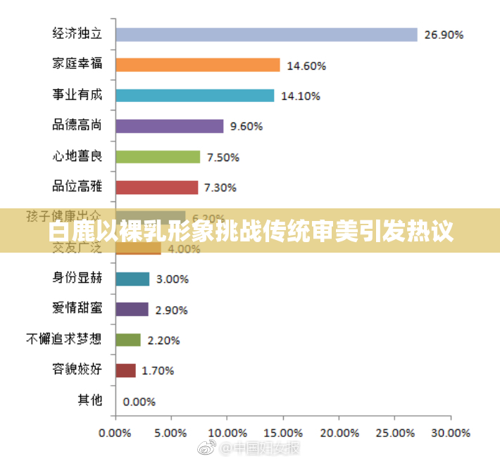 白鹿以裸乳形象挑战传统审美引发热议
