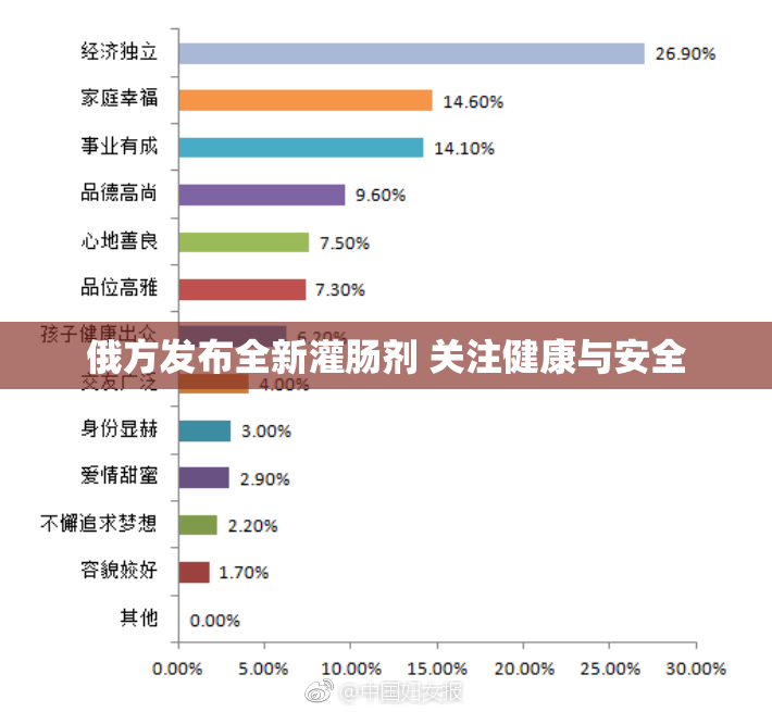 俄方发布全新灌肠剂 关注健康与安全