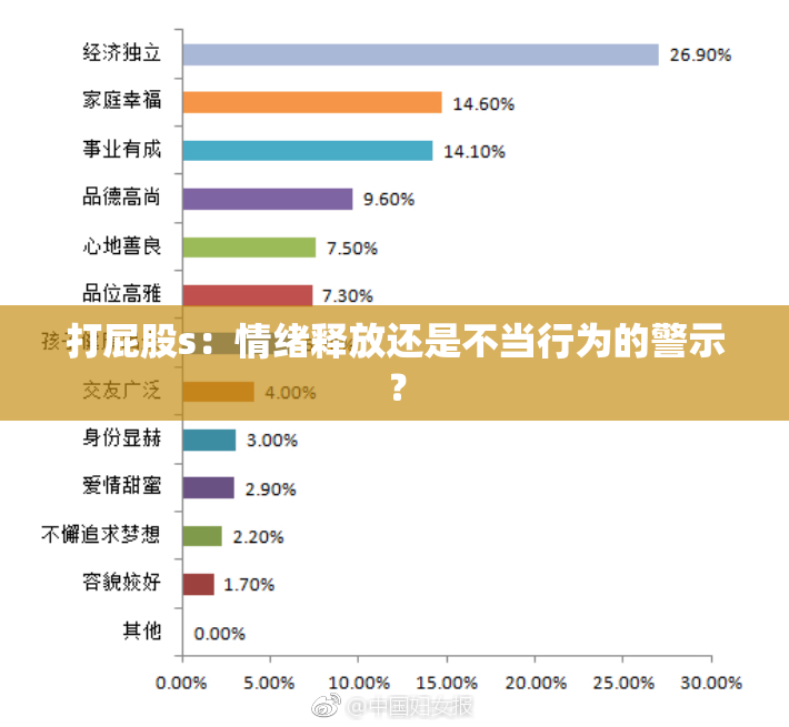 打屁股s：情绪释放还是不当行为的警示？