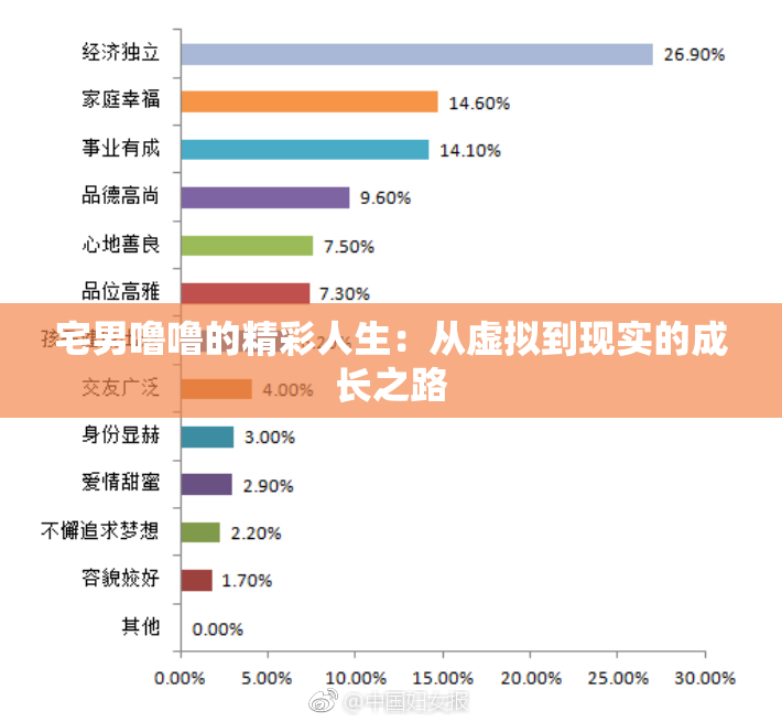 宅男噜噜的精彩人生：从虚拟到现实的成长之路