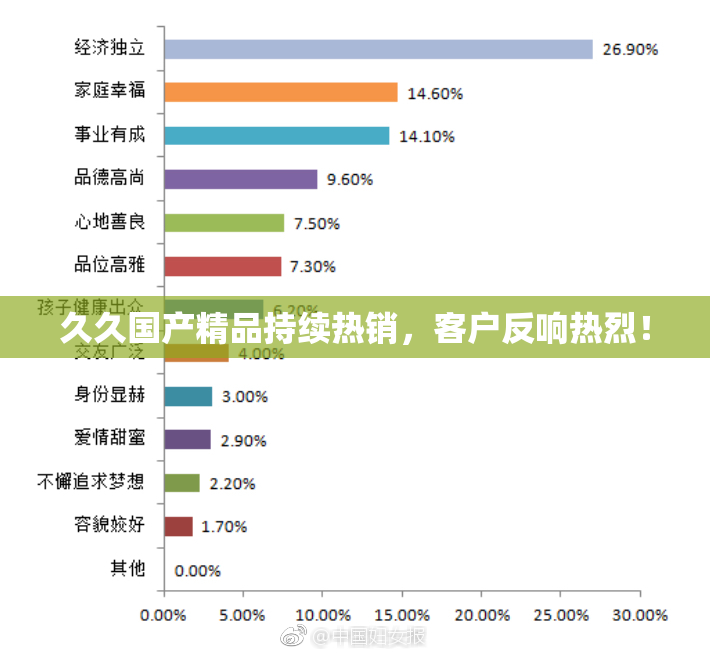 久久国产精品持续热销，客户反响热烈！