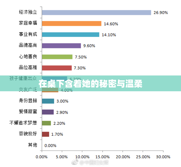 在桌下含着她的秘密与温柔