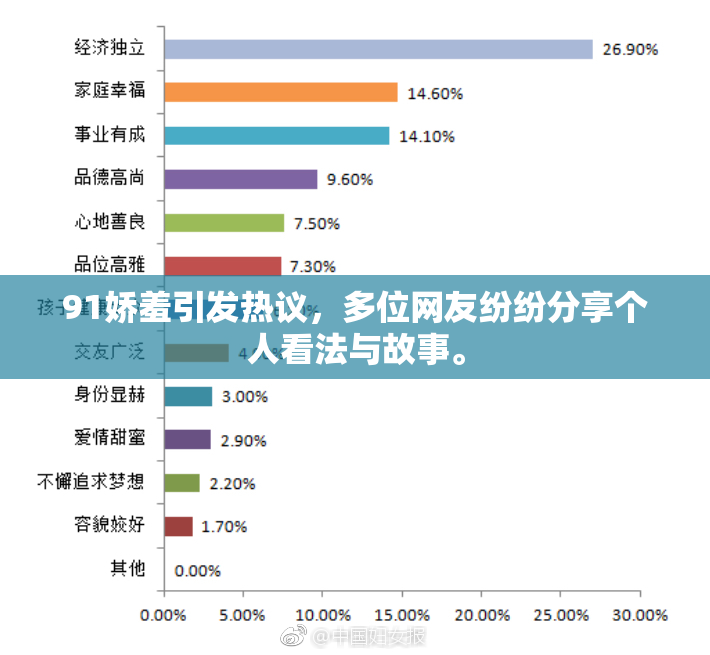 91娇羞引发热议，多位网友纷纷分享个人看法与故事。