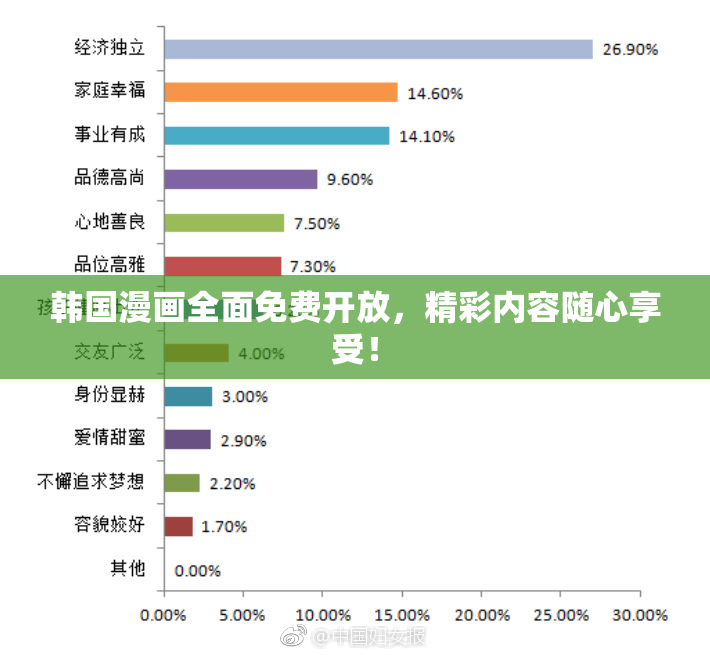 韩国漫画全面免费开放，精彩内容随心享受！