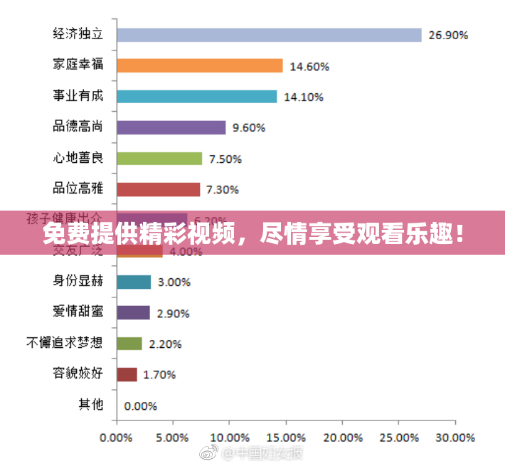 免费提供精彩视频，尽情享受观看乐趣！
