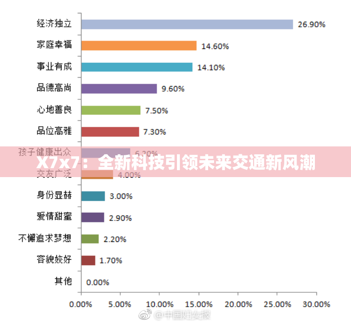 X7x7：全新科技引领未来交通新风潮