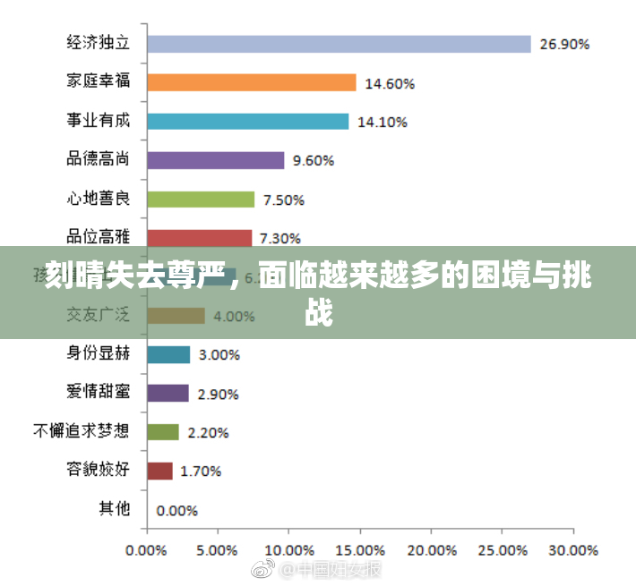 刻晴失去尊严，面临越来越多的困境与挑战