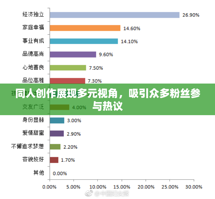 同人创作展现多元视角，吸引众多粉丝参与热议