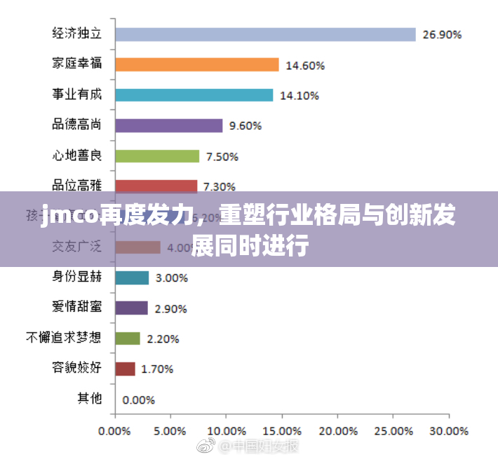 jmco再度发力，重塑行业格局与创新发展同时进行
