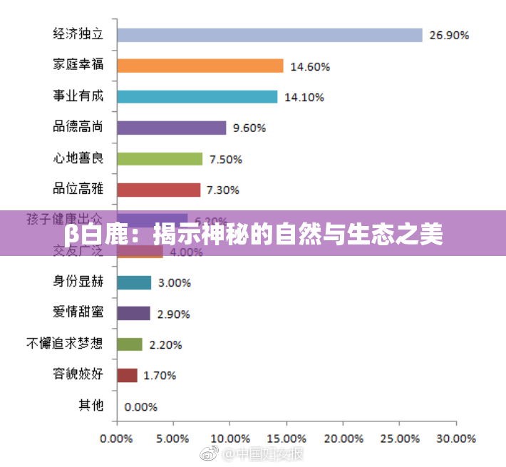 β白鹿：揭示神秘的自然与生态之美