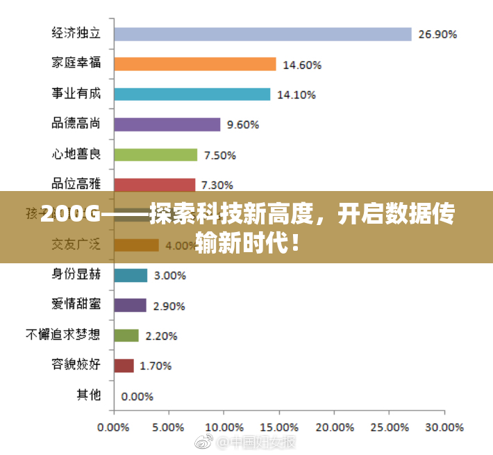 200G——探索科技新高度，开启数据传输新时代！