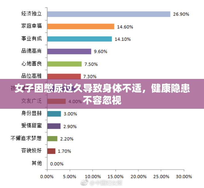 女子因憋尿过久导致身体不适，健康隐患不容忽视