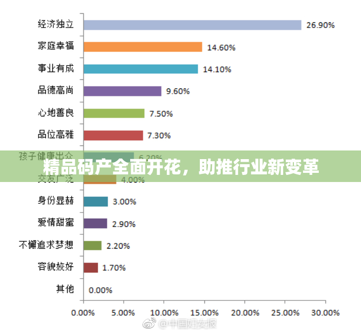 精品码产全面开花，助推行业新变革