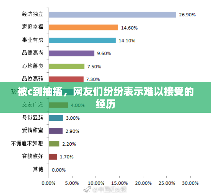 被c到抽搐，网友们纷纷表示难以接受的经历