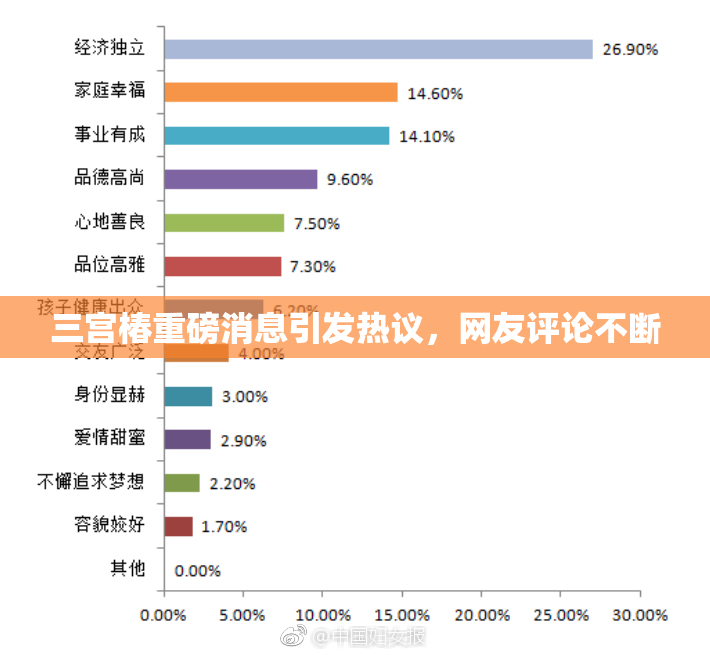三宫椿重磅消息引发热议，网友评论不断