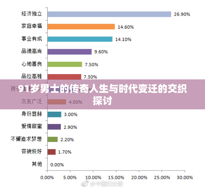 91岁男士的传奇人生与时代变迁的交织探讨