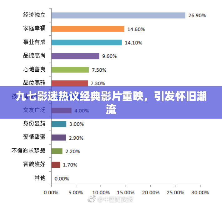 九七影迷热议经典影片重映，引发怀旧潮流