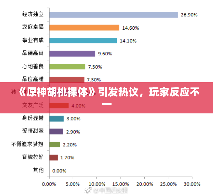 《原神胡桃裸体》引发热议，玩家反应不一