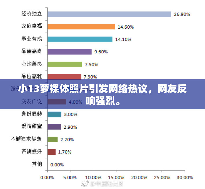 小13萝裸体照片引发网络热议，网友反响强烈。