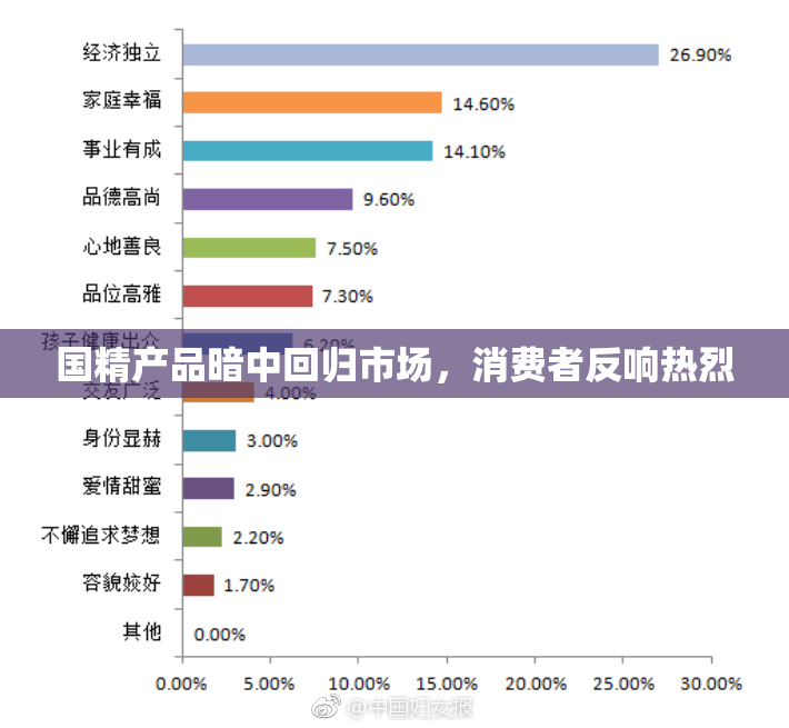 国精产品暗中回归市场，消费者反响热烈