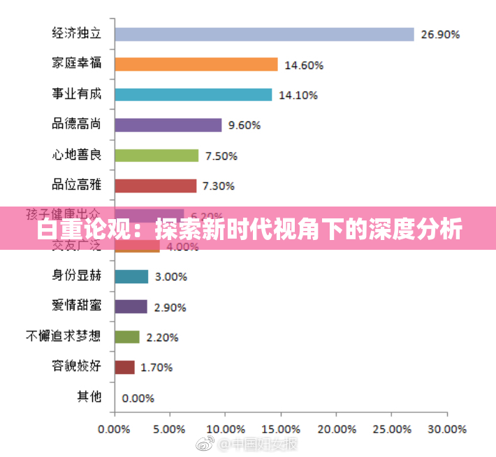 白重论观：探索新时代视角下的深度分析