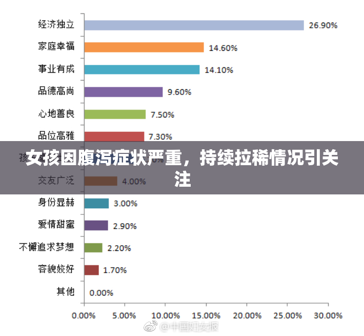 女孩因腹泻症状严重，持续拉稀情况引关注