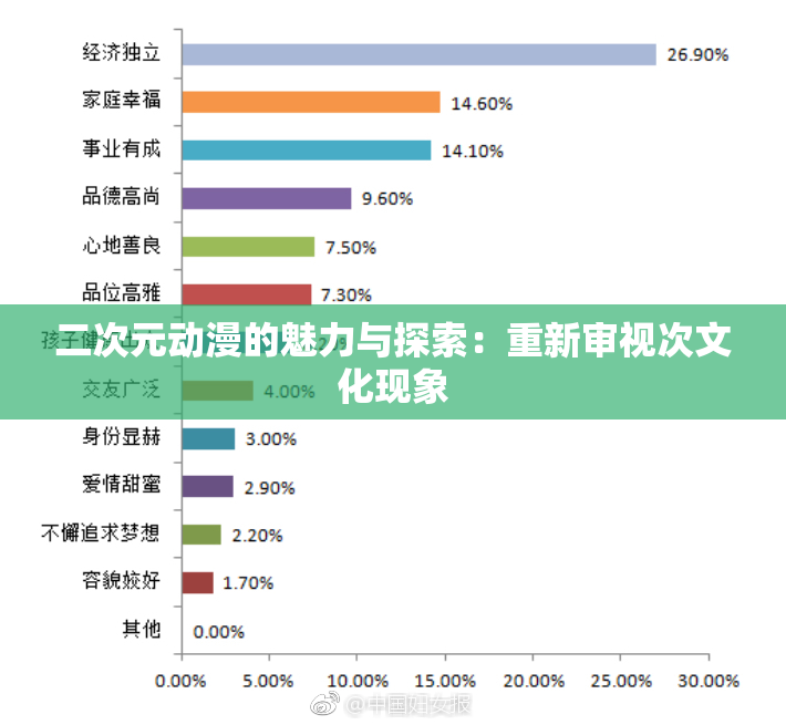 二次元动漫的魅力与探索：重新审视次文化现象