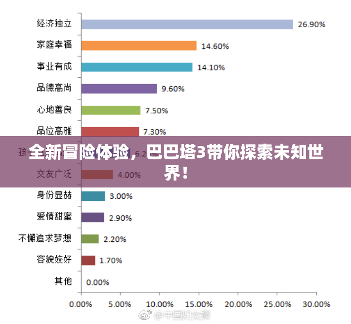 全新冒险体验，巴巴塔3带你探索未知世界！
