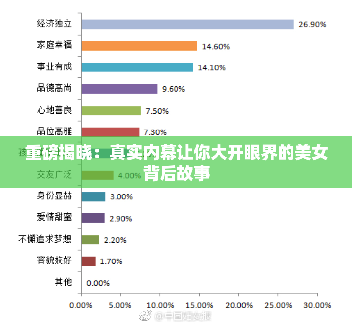 重磅揭晓：真实内幕让你大开眼界的美女背后故事