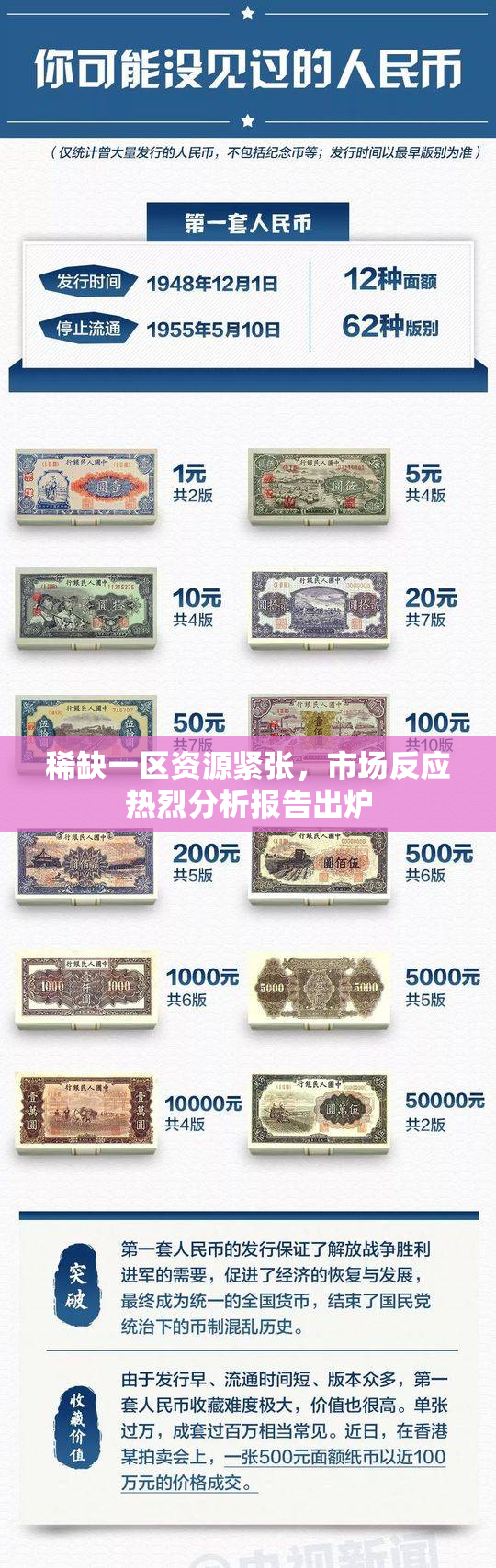 稀缺一区资源紧张，市场反应热烈分析报告出炉