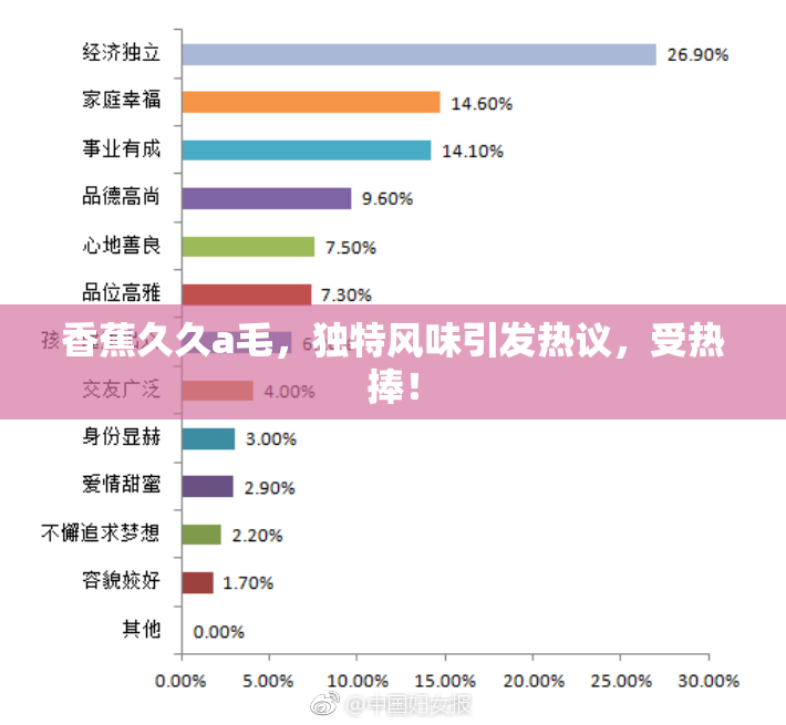 香蕉久久a毛，独特风味引发热议，受热捧！