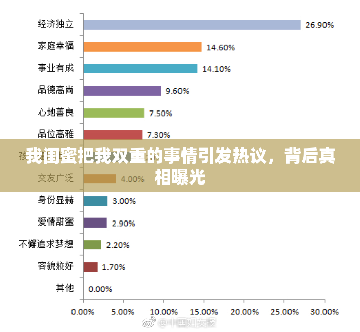我闺蜜把我双重的事情引发热议，背后真相曝光