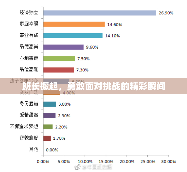 班长撅起，勇敢面对挑战的精彩瞬间