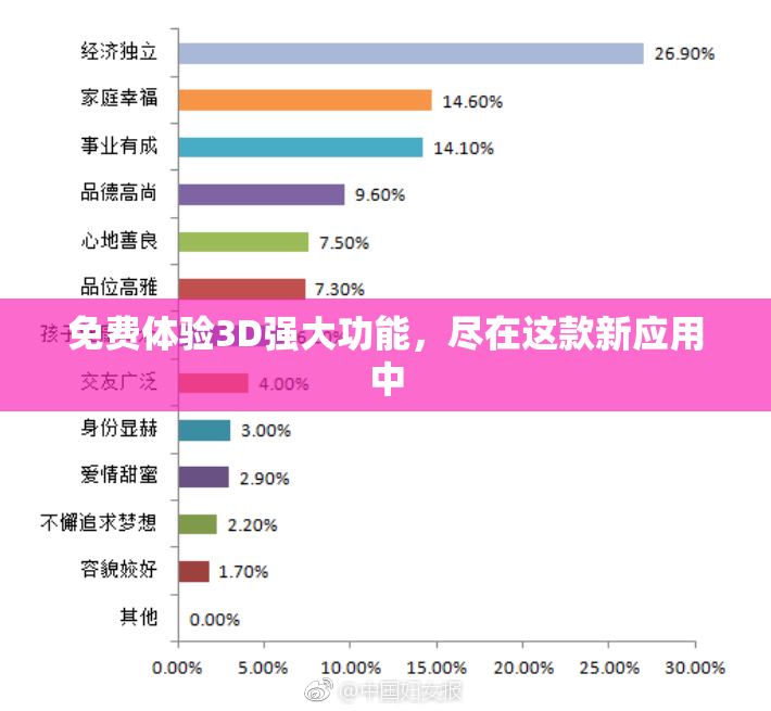 免费体验3D强大功能，尽在这款新应用中