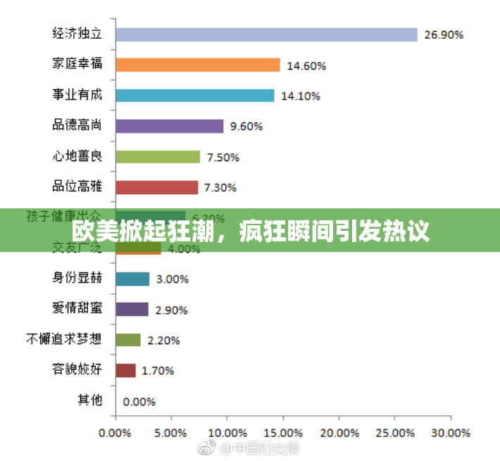 欧美掀起狂潮，疯狂瞬间引发热议