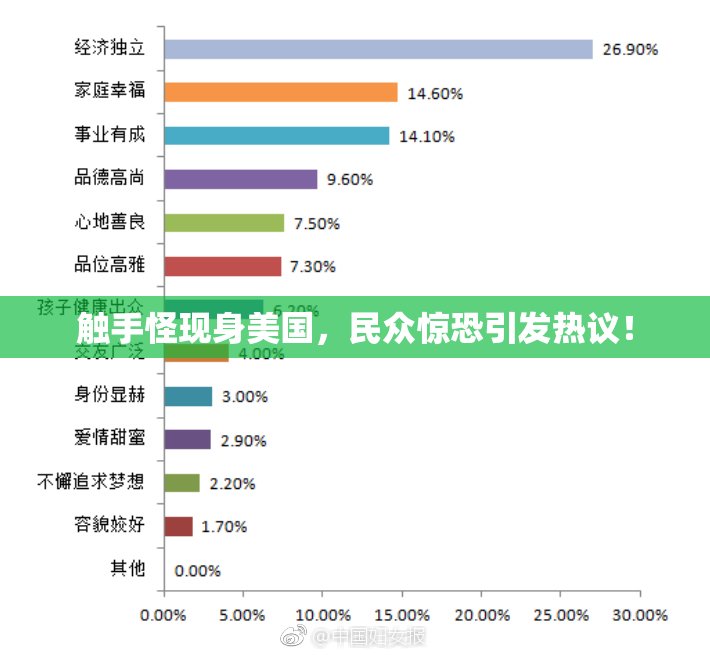 触手怪现身美国，民众惊恐引发热议！