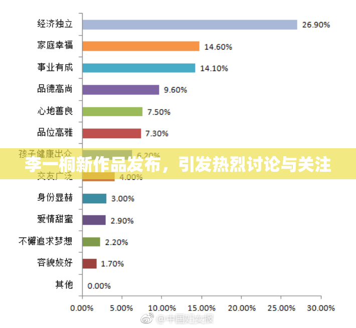 李一桐新作品发布，引发热烈讨论与关注