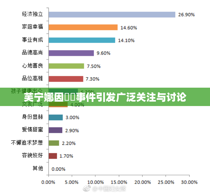 芙宁娜因❌‌事件引发广泛关注与讨论