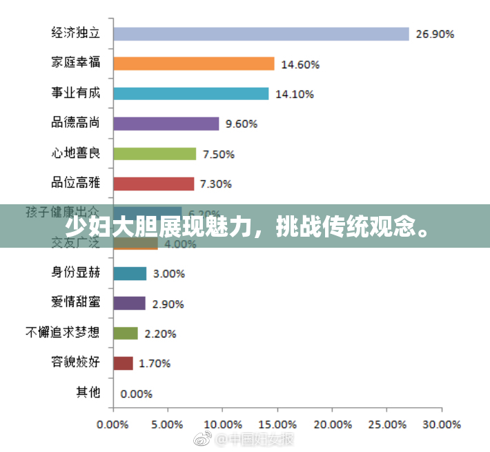 少妇大胆展现魅力，挑战传统观念。