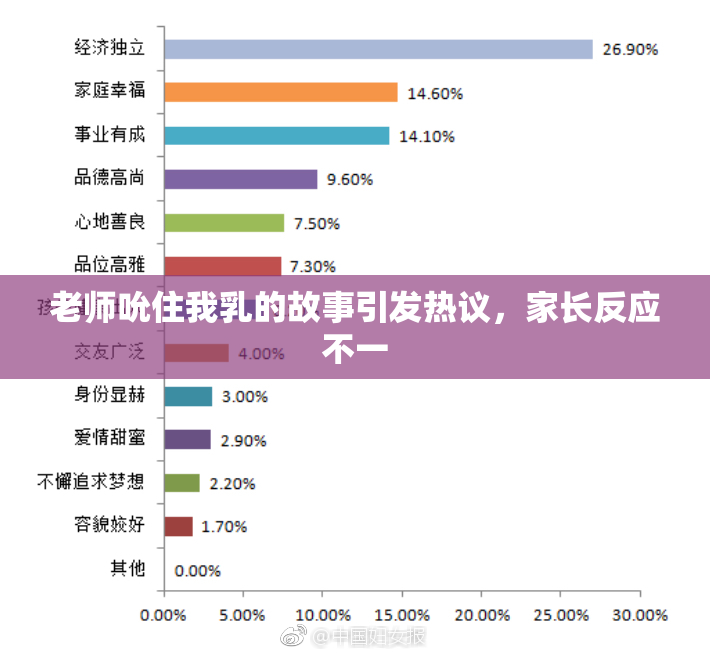 老师吮住我乳的故事引发热议，家长反应不一
